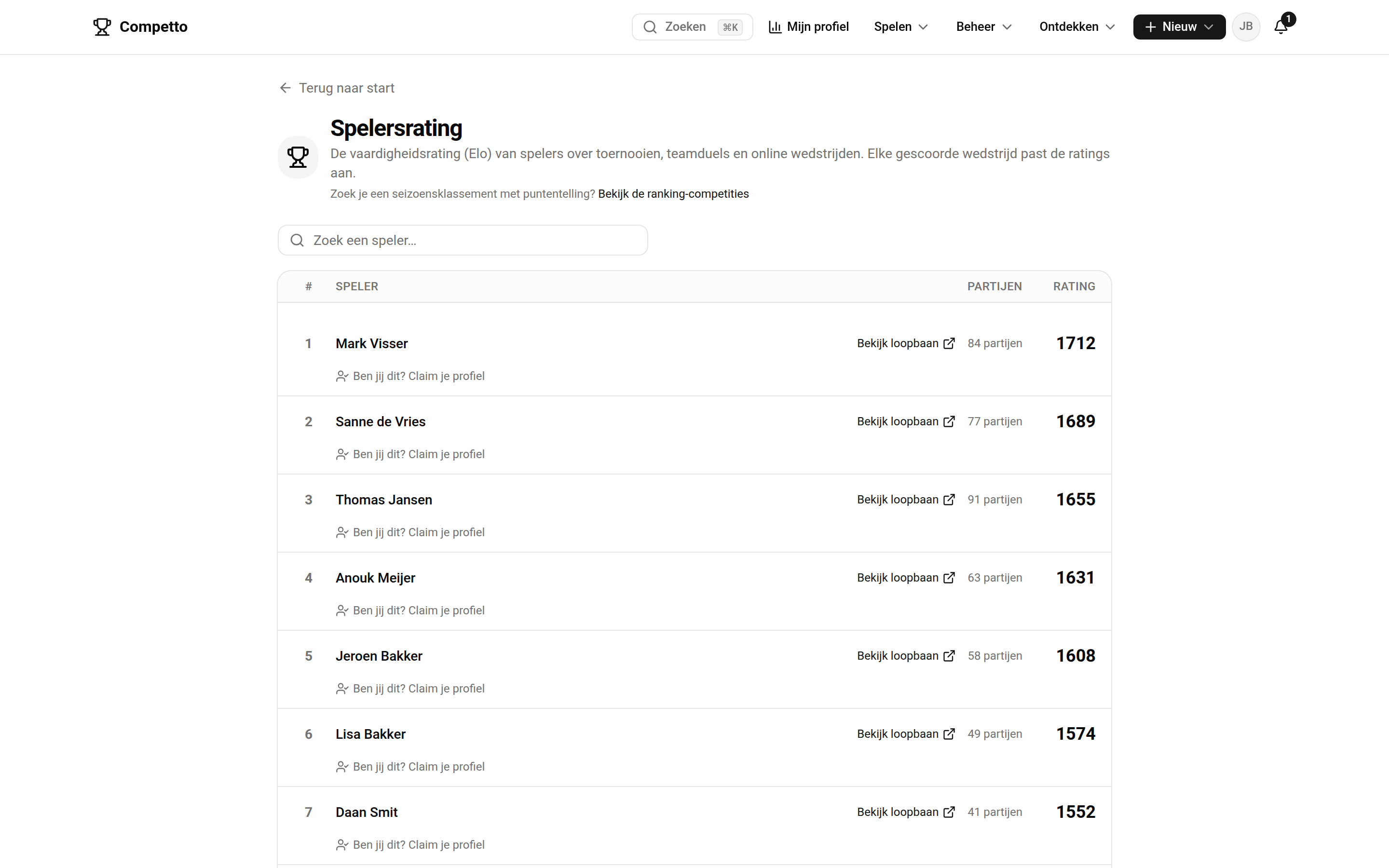 De pagina Spelersrating met een ranglijst van spelers, gesorteerd op rating (Elo), met per speler het aantal partijen en de rating, en bovenaan een verwijzing naar de ranking-competities.
